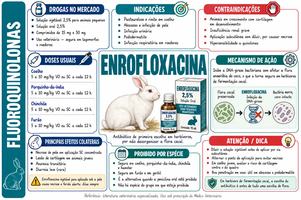 Enrofloxacina