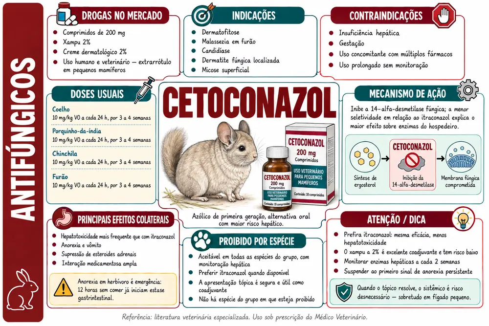 Cetoconazol