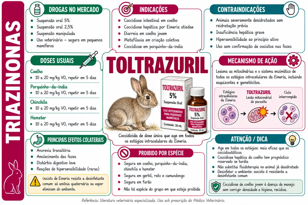 Toltrazuril