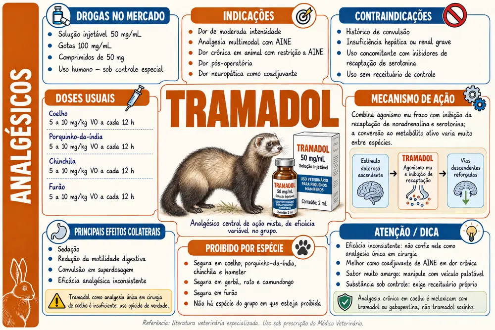 Tramadol