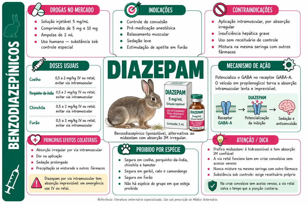 Diazepam
