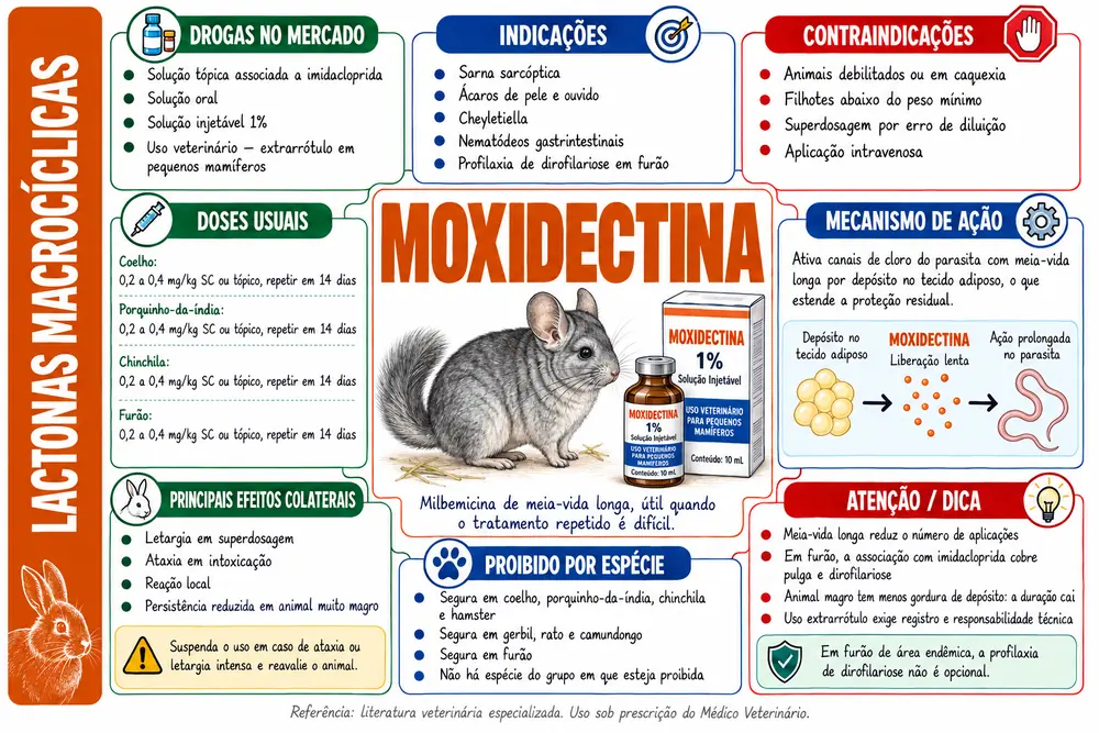 Moxidectina