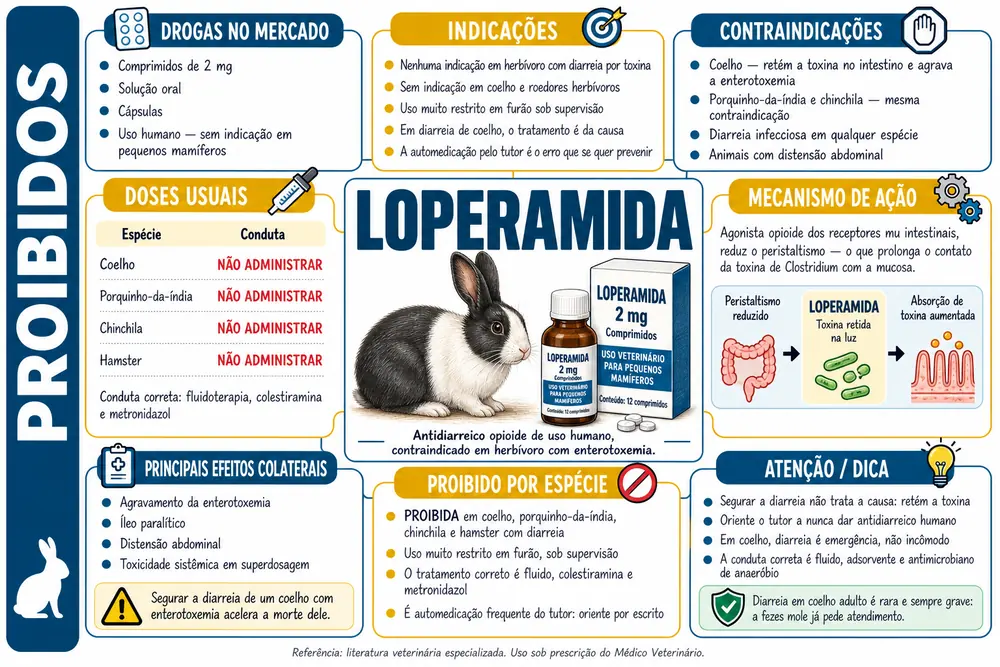 Loperamida